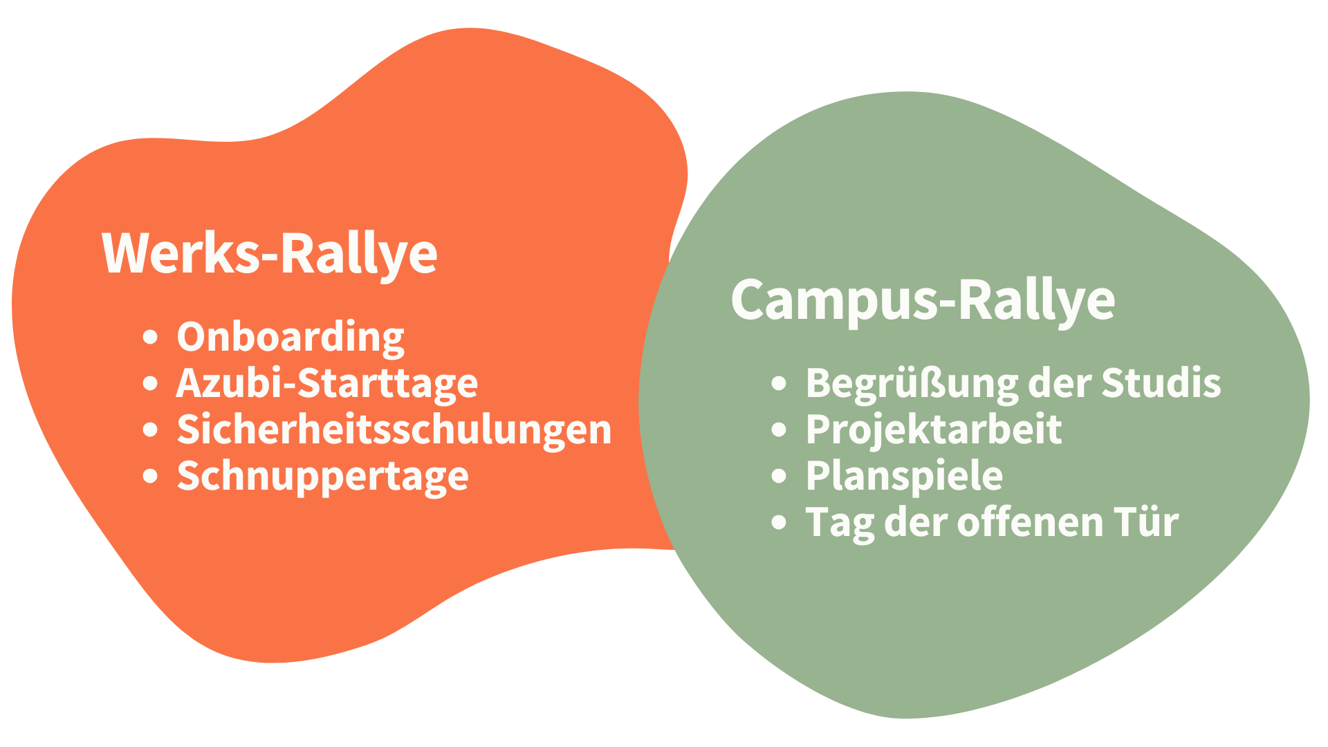 Jeweils vier Anwendungsbeispiele für Werks- und Campus-Rallyes.