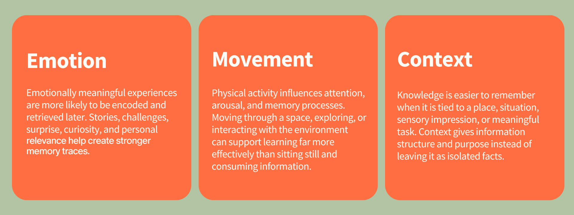 Graphic showing three neurobiological drivers of effective learning: Emotion, Movement, and Context.