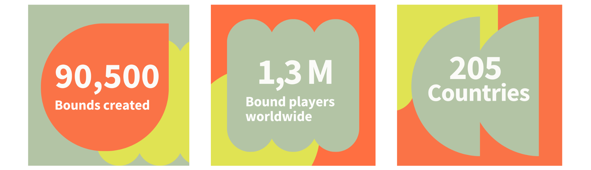 Three numbers that show the various usage of Actionbound