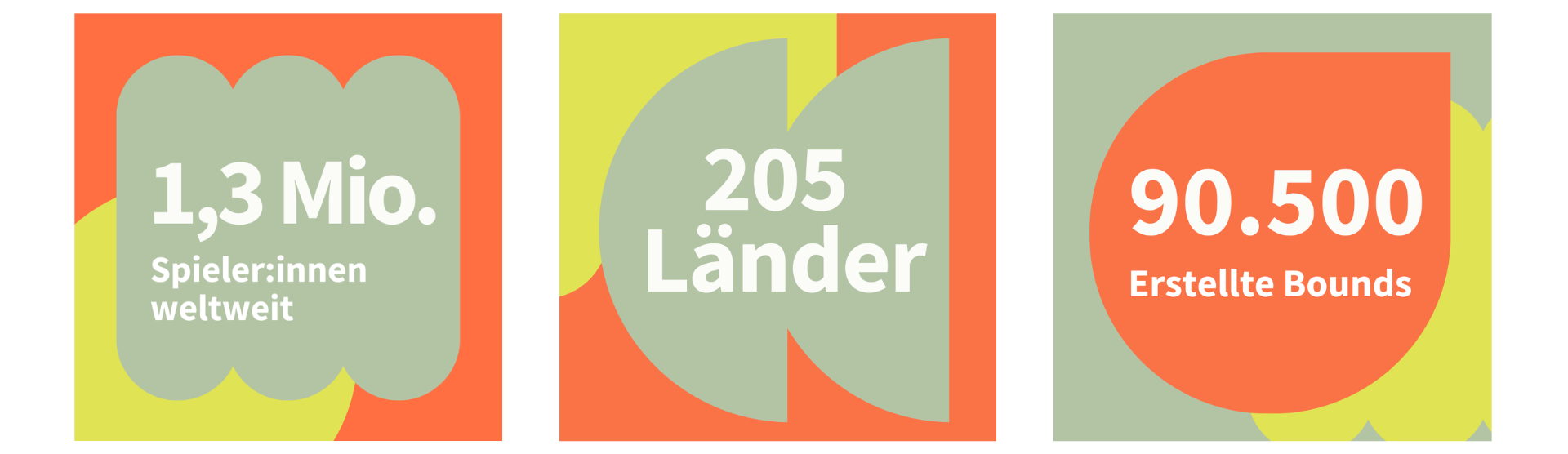 Drei Grafiken die verschiedene Kennzahlen zeigen